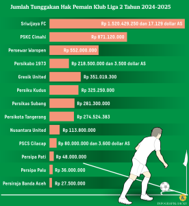 Penunggakan Gaji Pemain Sepak Bola di Indonesia yang Belum Sembuh