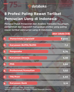 Keterlibatan Pejabat Publik dalam Pencucian Uang