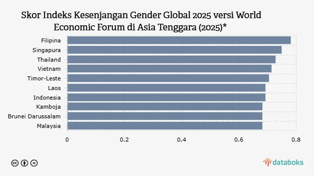Kesetaraan Gender Dan Pendidikan Inklusif Indonesia 2026